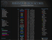 Tablet Screenshot of highscores.rsbandb.com